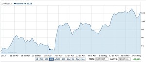Forex: Características del Yen y la economía japonesa
